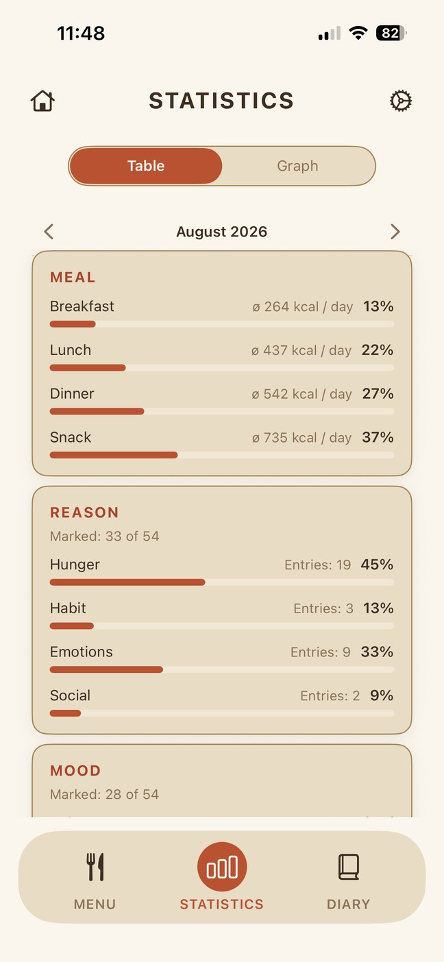 Statistics screen